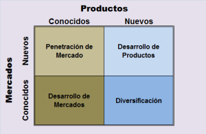 Matriz Mercado Producto